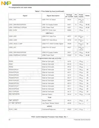 P5021NXE72QC Datasheet Page 20