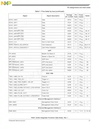 P5021NXE72QC Datasheet Page 21