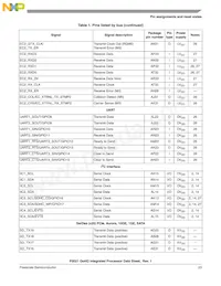 P5021NXE72QC Datasheet Page 23