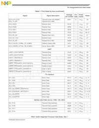 P5021NXE72QC Datenblatt Seite 23