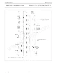 P80C557E4EFB/01 Datasheet Page 4