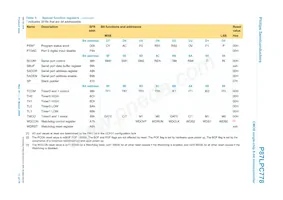 P87LPC778FDH Datasheet Page 11