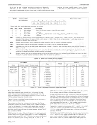 P89C51RC2BN/01 Datenblatt Seite 22