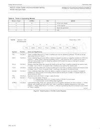 P89C58X2BA/00 Datasheet Pagina 16