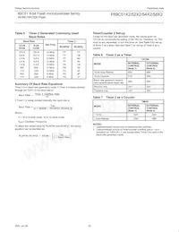 P89C58X2BA/00 Datasheet Page 20