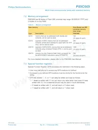 P89C669FA-S Datasheet Page 12