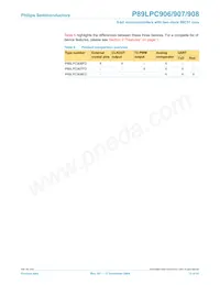 P89LPC908FD Datasheet Page 13