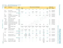 P89LPC908FD Datasheet Page 15