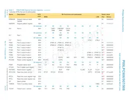 P89LPC908FD Datasheet Pagina 16