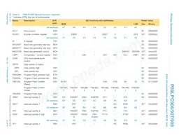 P89LPC908FD Datasheet Pagina 21