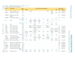 P89LPC908FD Datasheet Page 22