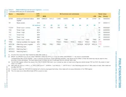 P89LPC908FD Datasheet Pagina 23