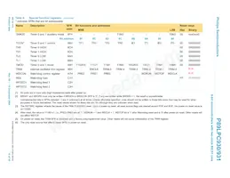 P89LPC9311FDH Datasheet Page 15