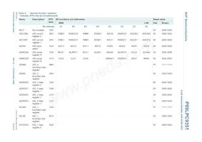 P89LPC9351FDH Datenblatt Seite 12