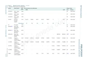 P89LPC9351FDH Datasheet Page 13