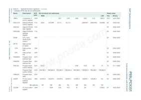 P89LPC9351FDH Datasheet Page 14