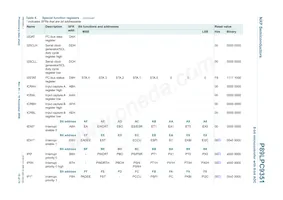 P89LPC9351FDH Datenblatt Seite 15