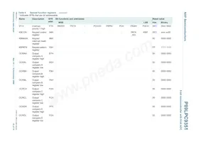 P89LPC9351FDH Datenblatt Seite 16