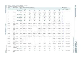 P89LPC9351FDH Datasheet Page 17