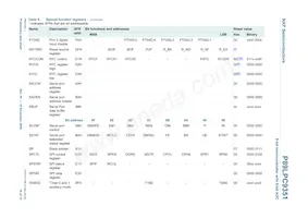 P89LPC9351FDH Datasheet Page 18