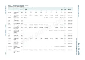 P89LPC9351FDH Datasheet Page 19