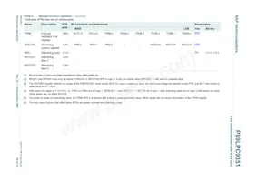 P89LPC9351FDH Datasheet Page 20