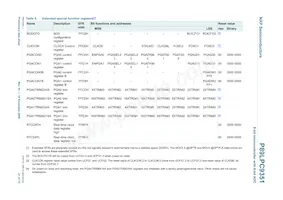 P89LPC9351FDH Datasheet Page 21