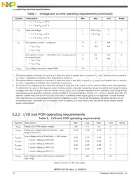 PCF51JU128VLH Datasheet Page 10