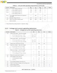 PCF51QM64VLF Datasheet Page 11