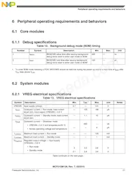 PCF51QM64VLF Datasheet Pagina 21