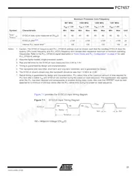 PCX7457VGU933NC數據表 頁面 21