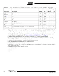 PCX755CVZFU400LE Datasheet Page 12