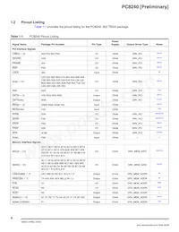PCX8240VTPU200EZD3 Datasheet Page 4