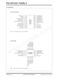 PIC18LF4321T-I/ML Datasheet Pagina 4