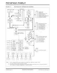PIC18LF4321T-I/ML Datasheet Page 12