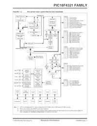 PIC18LF4321T-I/ML Datasheet Page 13