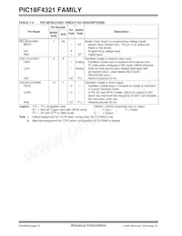 PIC18LF4321T-I/ML Datasheet Page 14