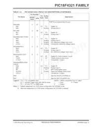 PIC18LF4321T-I/ML Datasheet Page 15