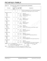 PIC18LF4321T-I/ML Datasheet Page 16