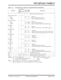 PIC18LF4321T-I/ML Datasheet Page 17