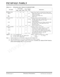 PIC18LF4321T-I/ML Datasheet Page 18