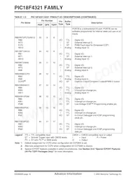 PIC18LF4321T-I/ML Datasheet Page 20