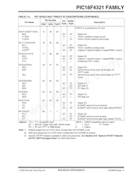 PIC18LF4321T-I/ML Datasheet Page 21