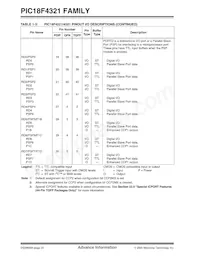 PIC18LF4321T-I/ML Datasheet Page 22