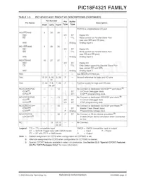 PIC18LF4321T-I/ML Datasheet Page 23