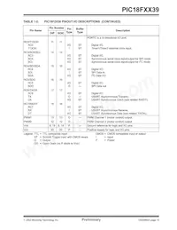 PIC18LF4439T-I/ML Datasheet Page 15