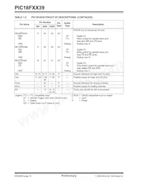 PIC18LF4439T-I/ML Datasheet Page 20