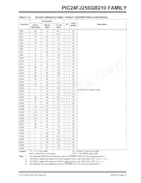 PIC24FJ128GB210T-I/PT Datenblatt Seite 21