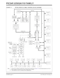 PIC24FJ64GA110T-I/PT數據表 頁面 14