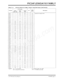 PIC24FJ64GA110T-I/PT Datasheet Pagina 17